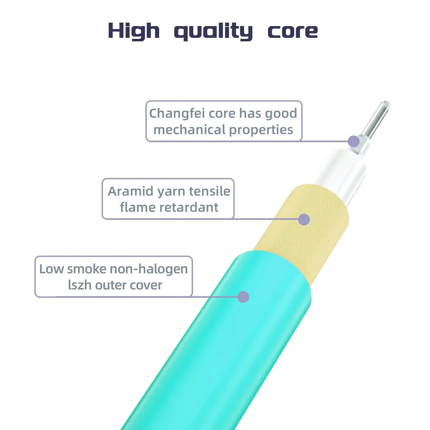 RiteAV - MPO to 8X LC OM3 Fiber Optic Cable Patch Cord Uniboot Fanout Fiber Jumper Cable, MMF 8-core Fiber,  For QSFP+Transceiver